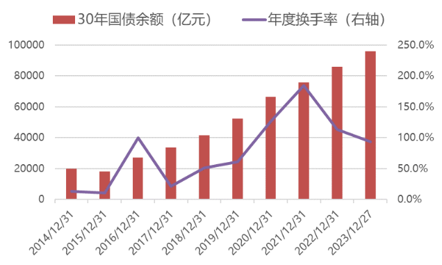 如何投资国债基金etf 9cfc-cf9c6495d25ecbc51f88cca3e2d35583.png