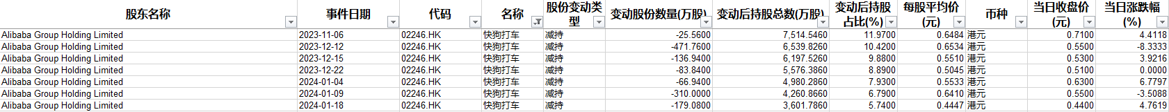阿里两大创始人大笔增持 阿里系其他上市公司有没相应动作？