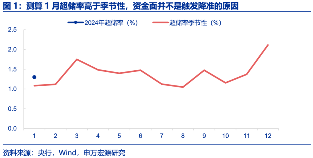 收藏