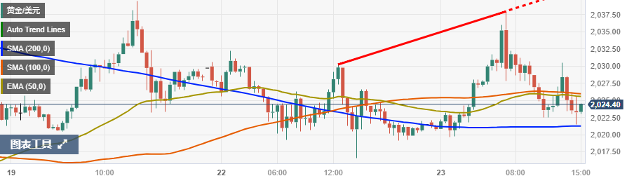 (图源:FXStreet)