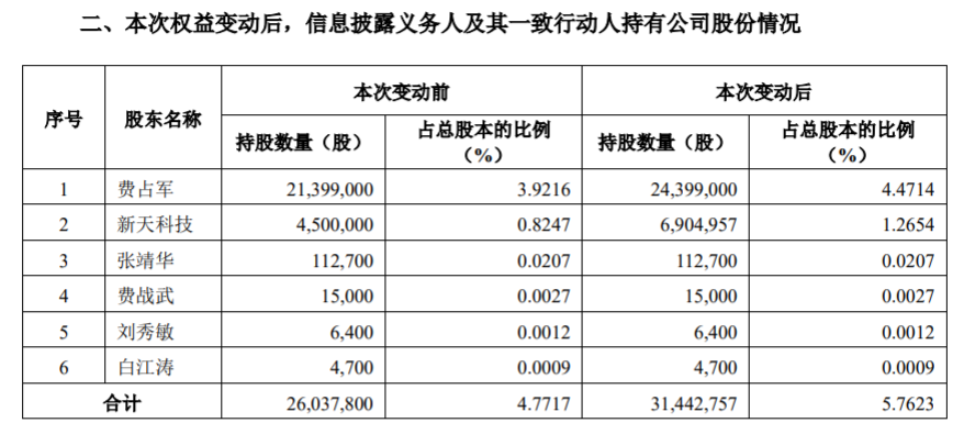 东港股份获举牌，涉及河南这一A股公司→