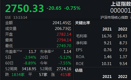 (截至发稿)