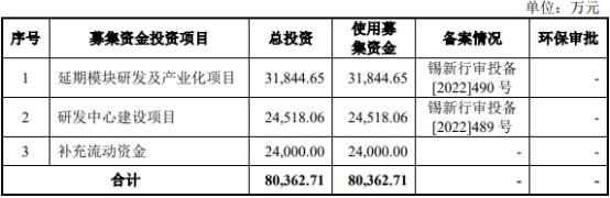 盛景微本次公开发行新股的发行费用总额为9,677.91万元(不包含增值税),其中承销及保荐费用6,870.50万元。