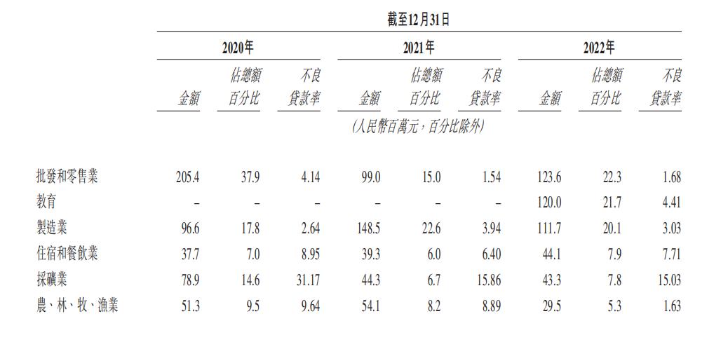 (图片来自宜宾银行招股书)