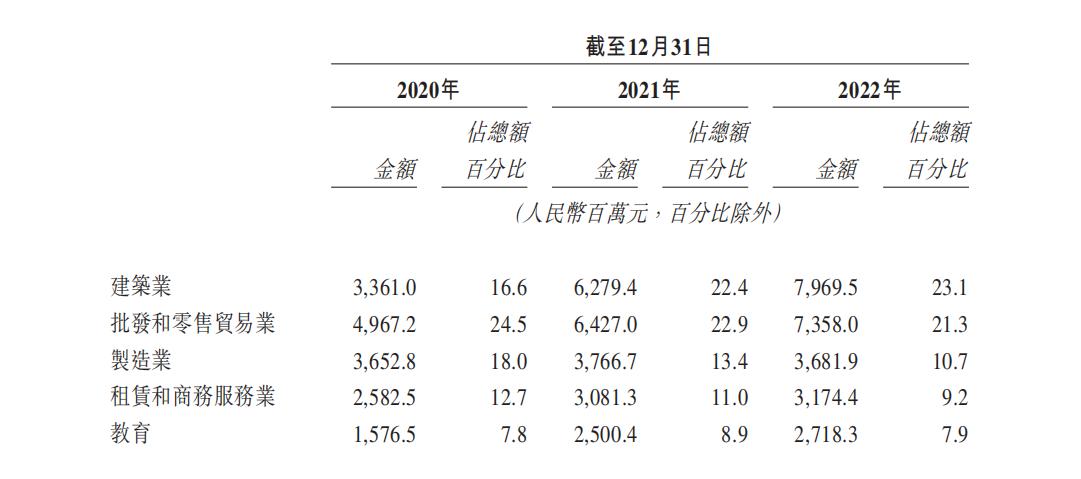 (图片来自宜宾银行招股书)