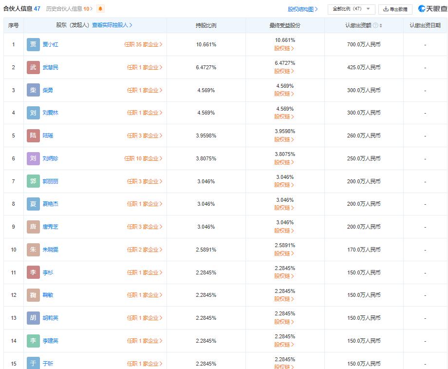 北京同创广安信息咨询中心(有限合伙)股东情况,像这样的公司,北京信投下面还有11家。来源:天眼查APP