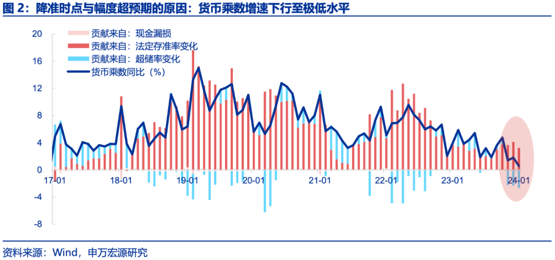 收藏