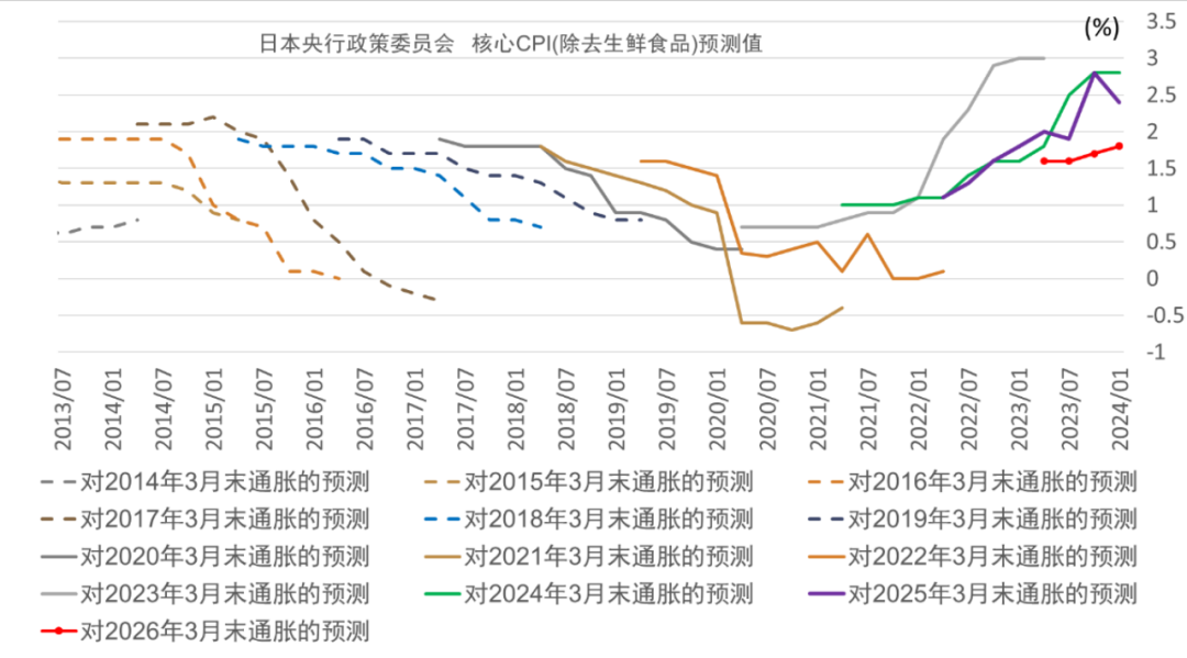 资料来源:日本央行,中金公司研究部