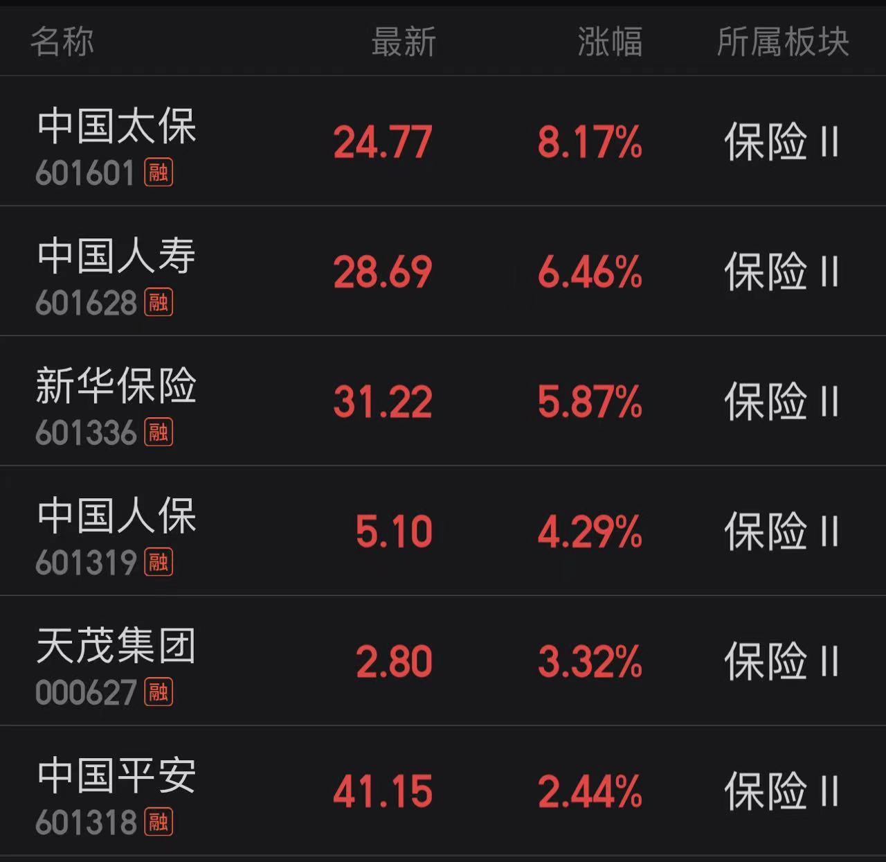 图片来源:安信证券