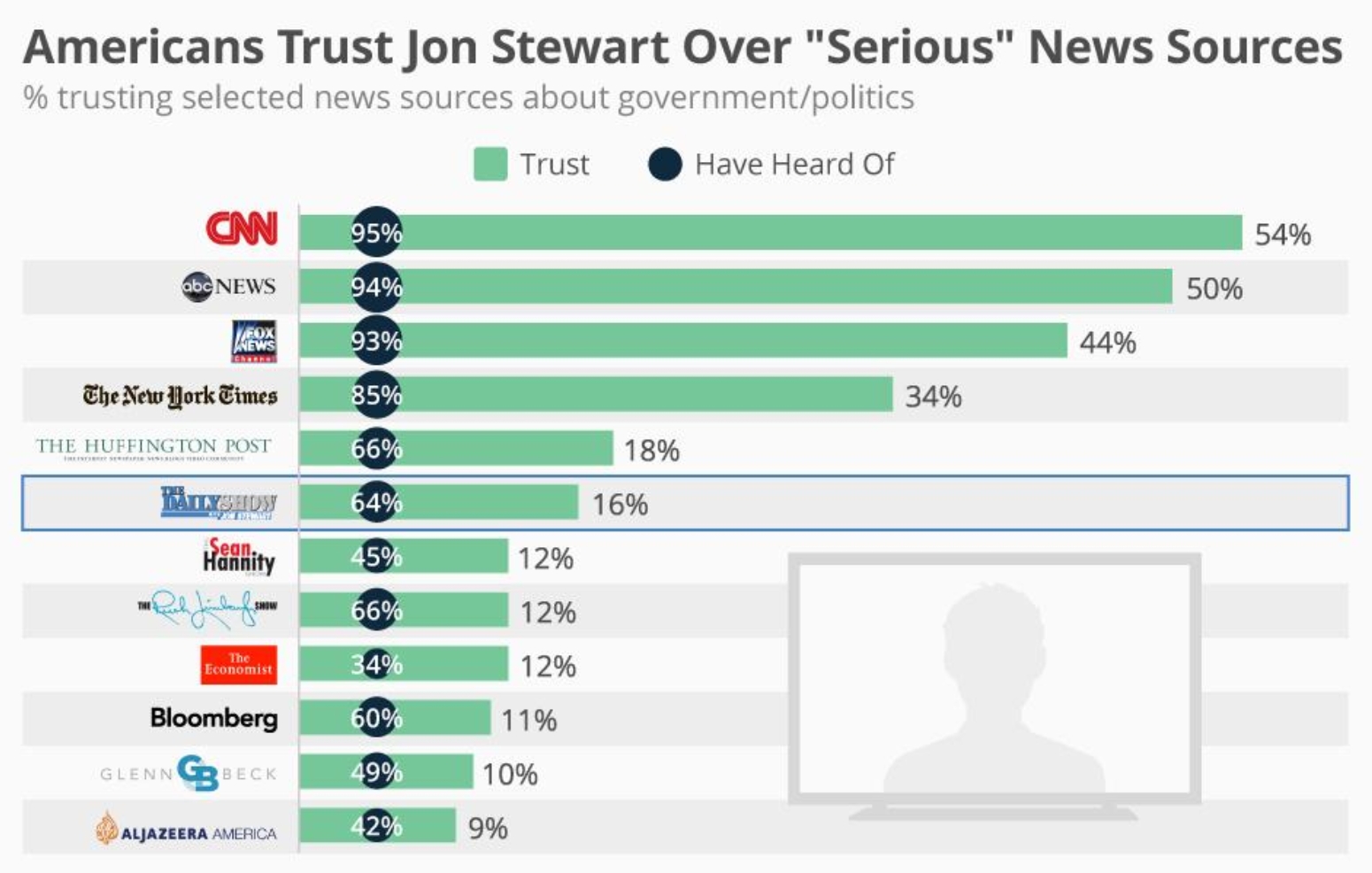 (来源:Pew Research Center)