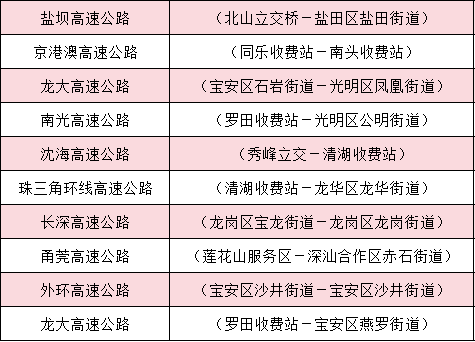 深圳高速公路易拥堵点段