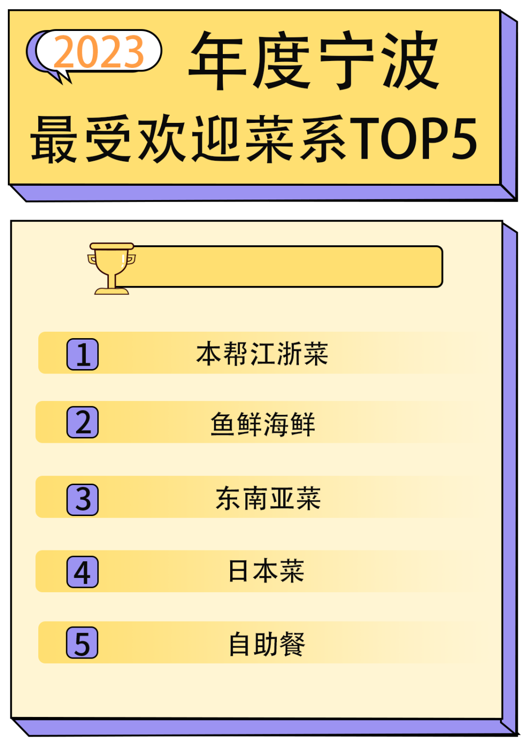 制图:张文宇