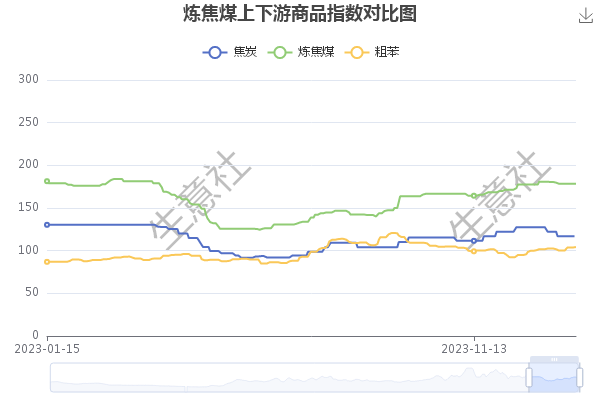 2023 煤价 2c6f-b3ae67f4d28123a5af593ff71f6773ce.png