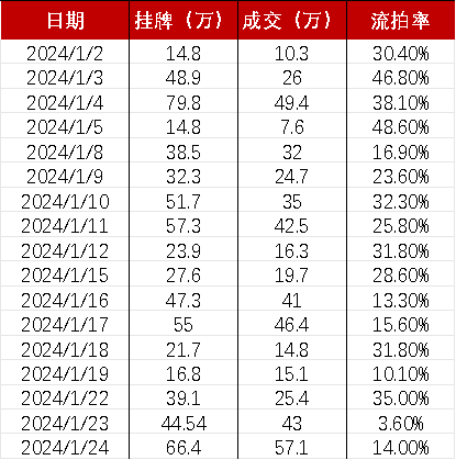 双焦：产业面边际向好，政策提振市场信心