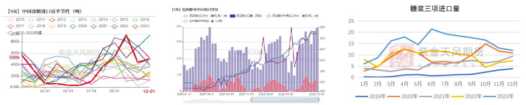 白糖：外盘驱动为主
