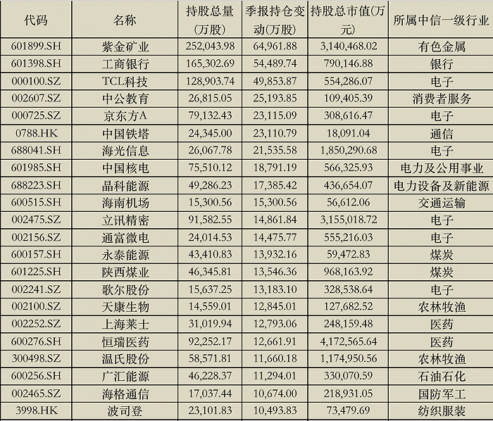 2023ļֹǰĸ       ԴWind