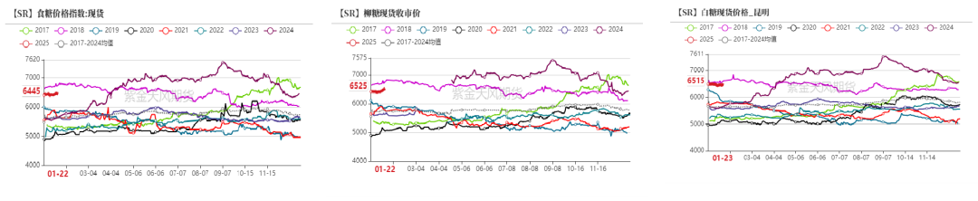 白糖：外盘驱动为主