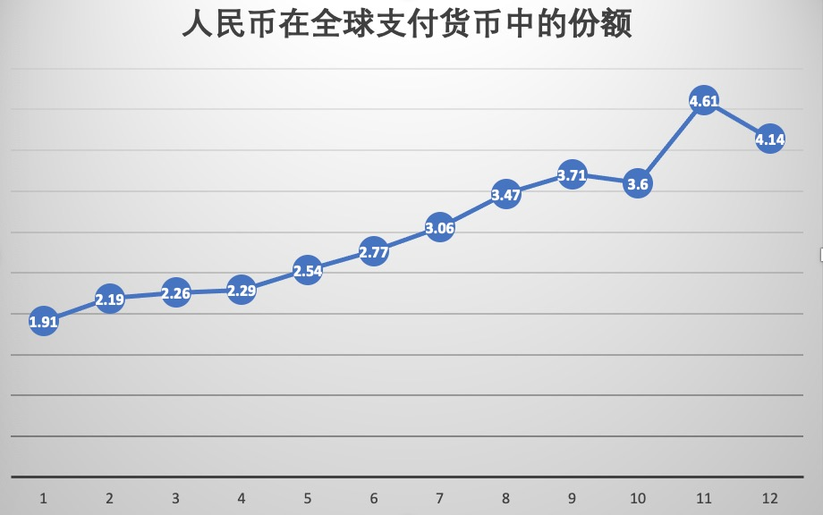 数据来源:Swift