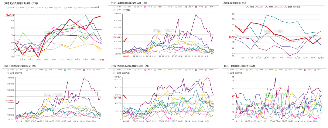 白糖：外盘驱动为主