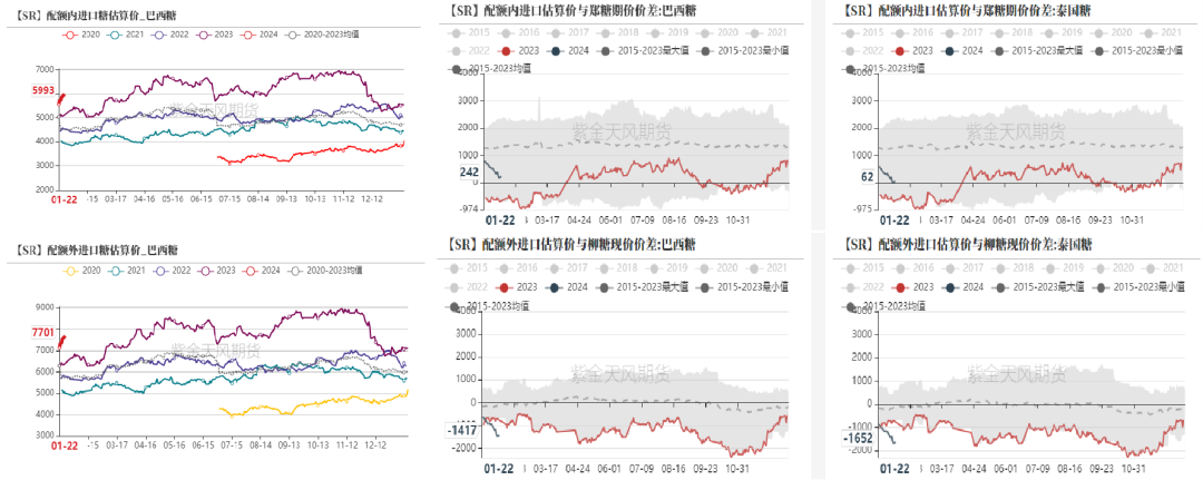白糖：外盘驱动为主