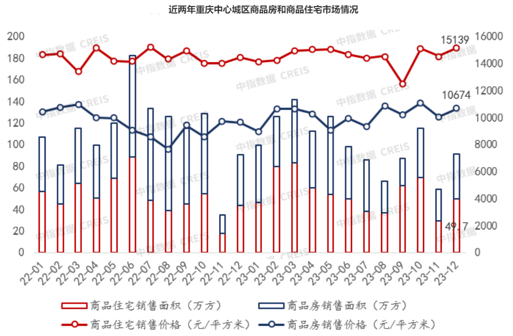来源:中指研究院