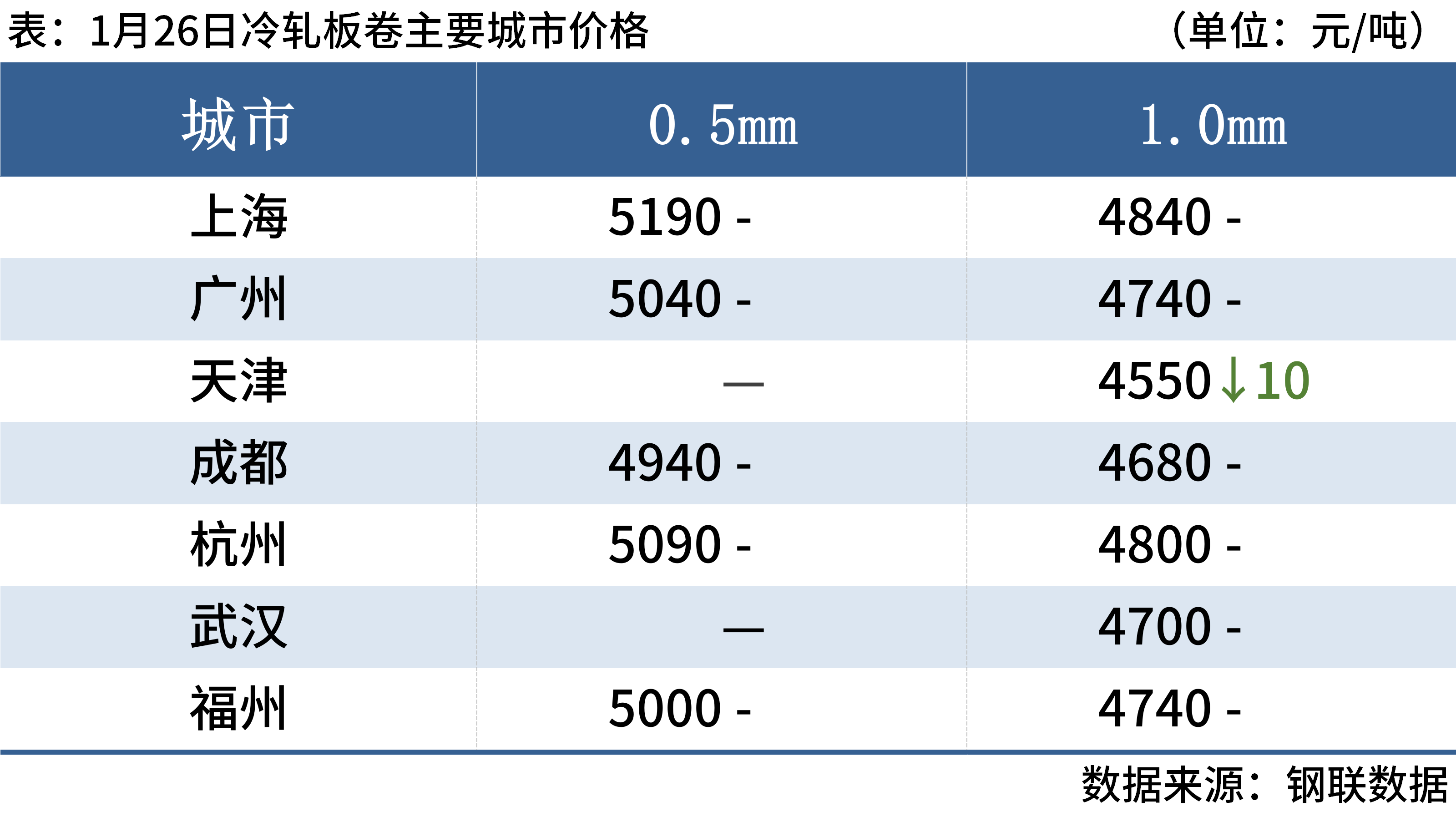 {}每日钢市：3家钢厂涨价，黑色期货飘绿，钢价涨跌互现,第6张