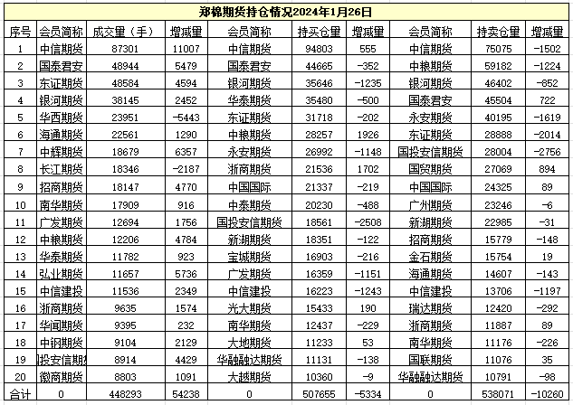 {}郑棉期货行情(01-26),第2张