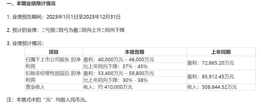 图片来源:公告截图