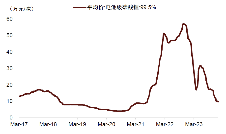 内盘是卖出吗过去半年，内盘商品为何强于A股？,资料来源：Wind，CEIC，中金公司研究部,第12张