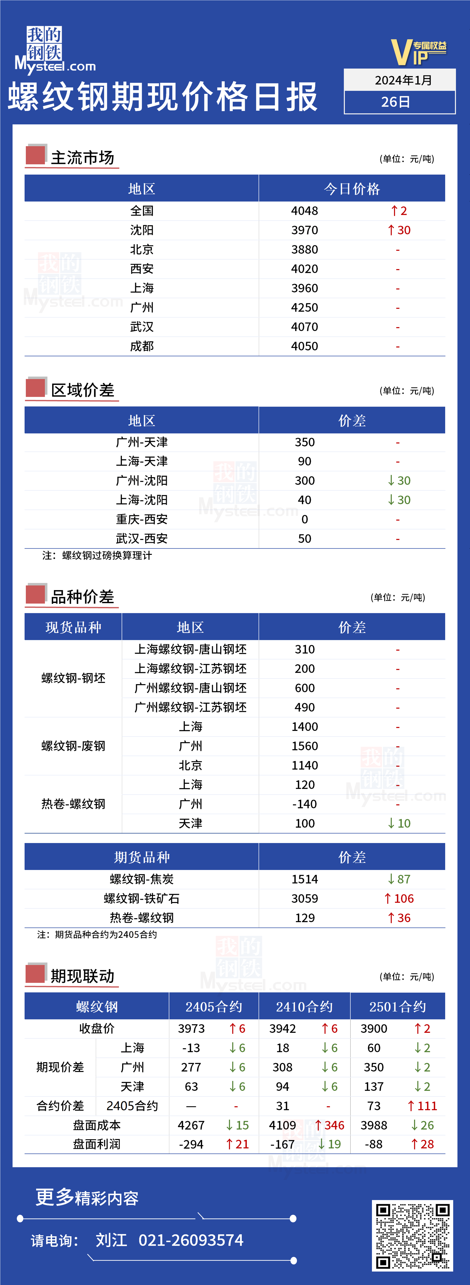 今天螺纹价格Mysteel日报：今日螺纹期现价格窄幅上涨,第1张