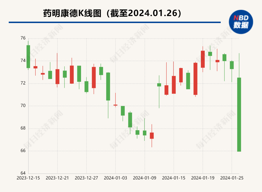 近2000亿市值医药龙头“闪崩”跌停！药明康德就“美国生物安全法草案”逐一回应……