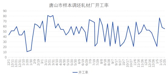 型钢价格趋势春节过后型钢走势预期如何？,第2张