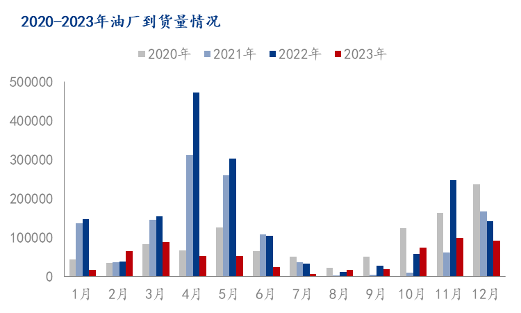 花生趋势Mysteel节后预测：花生市场稳中偏弱运行,第2张