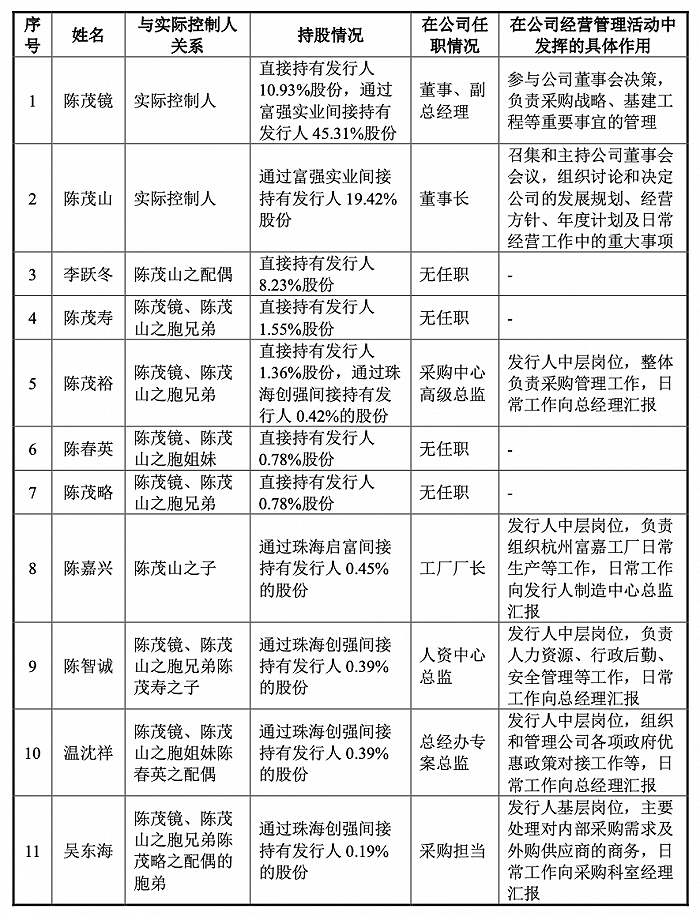 图片来源:一轮审核问询回复