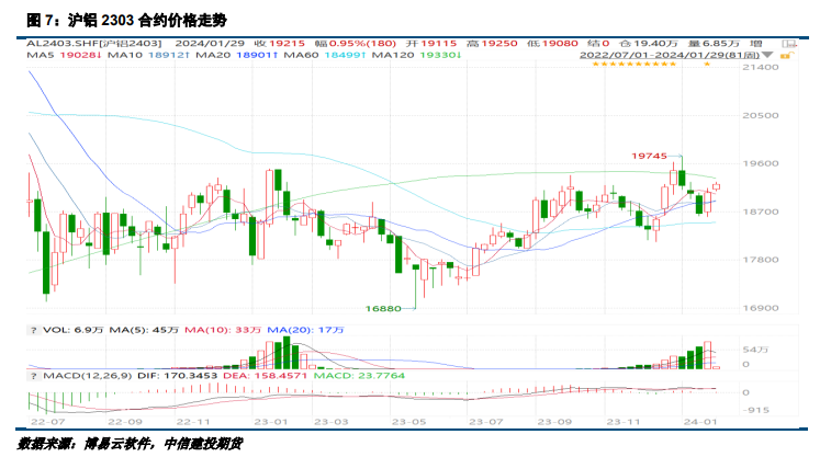 【建投有色】仓单库存偏低，沪铝震荡偏强,第3张