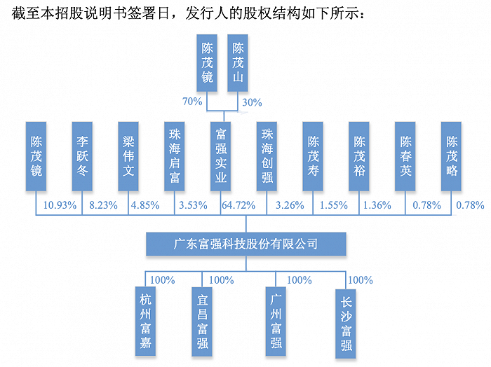 图片来源:招股书