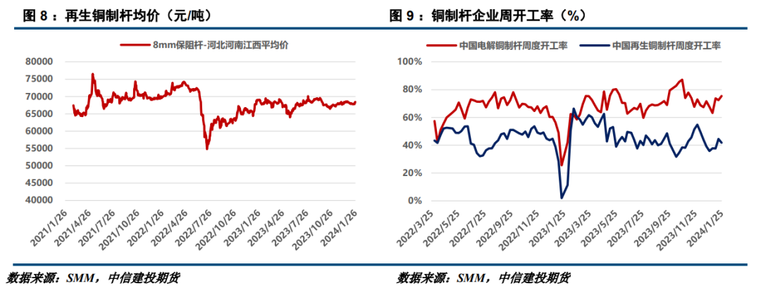 沪铜主力【建投有色】基本面转弱，沪铜长阳乏力,第6张