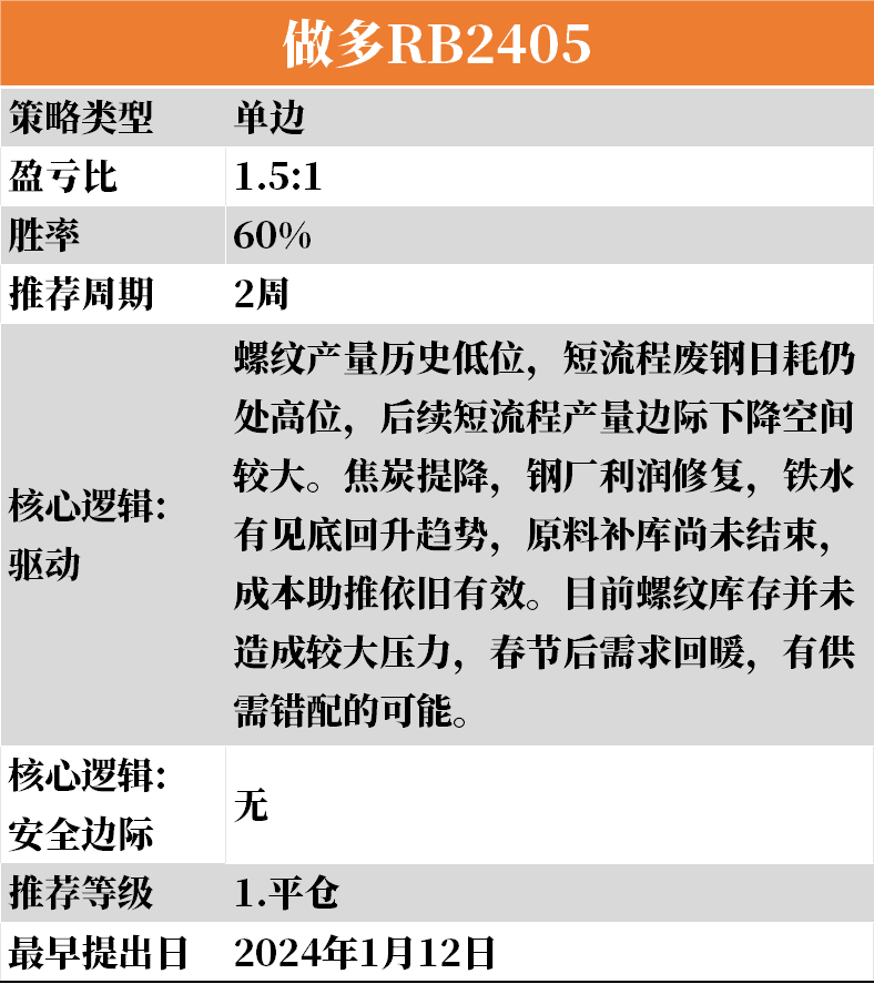 【1-28】下周云策略已上线！,第20张