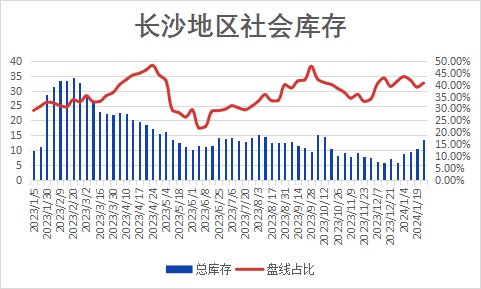 长沙建材信息价本周长沙建材价格趋于平稳需求大量萎缩,第2张