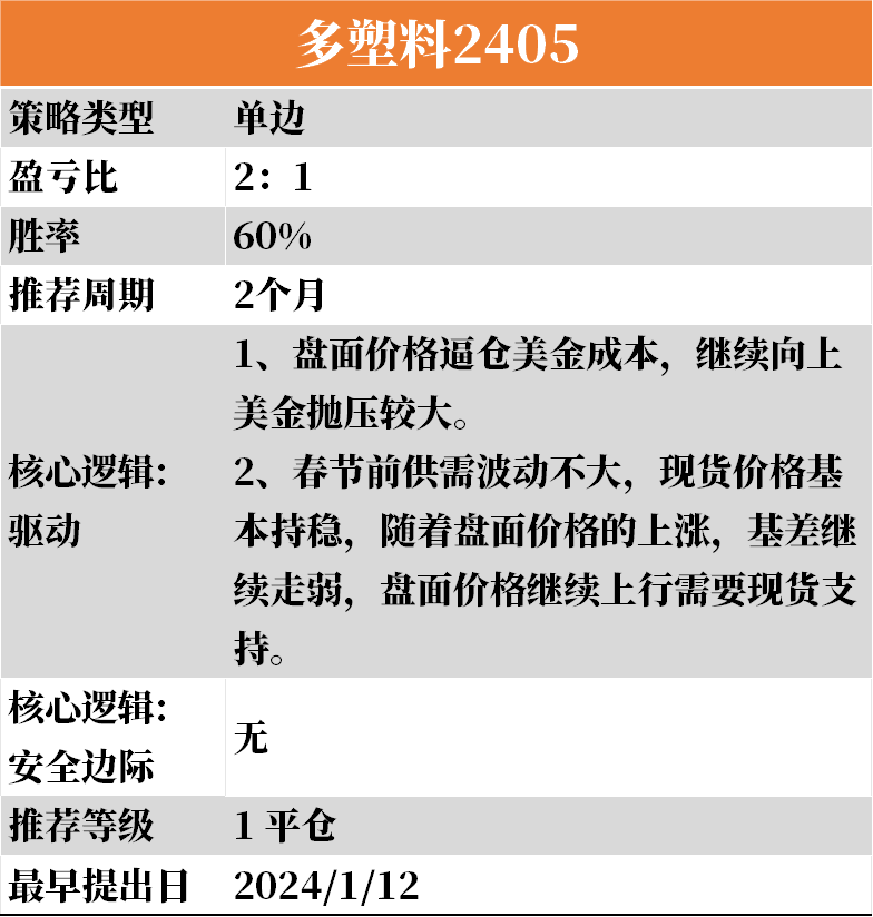 【1-28】下周云策略已上线！,第19张