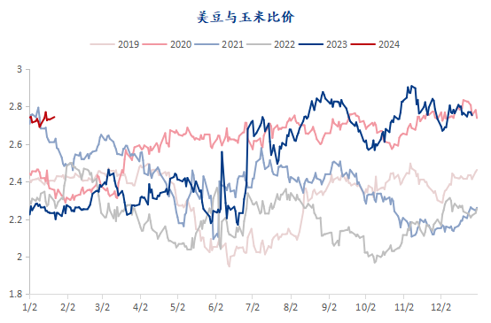 大豆2021年后能不能涨价了Mysteel解读：从种植成本看2024年全球大豆价格中枢或将下移,第8张