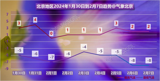 图/气象北京
