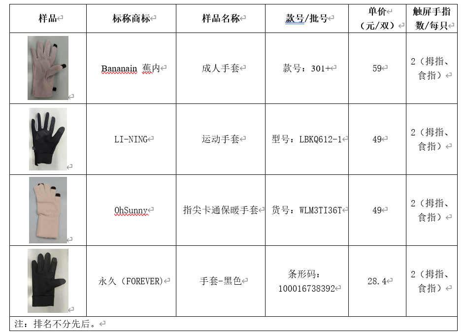 4款触屏手套的拇指和食指均有触屏功能。