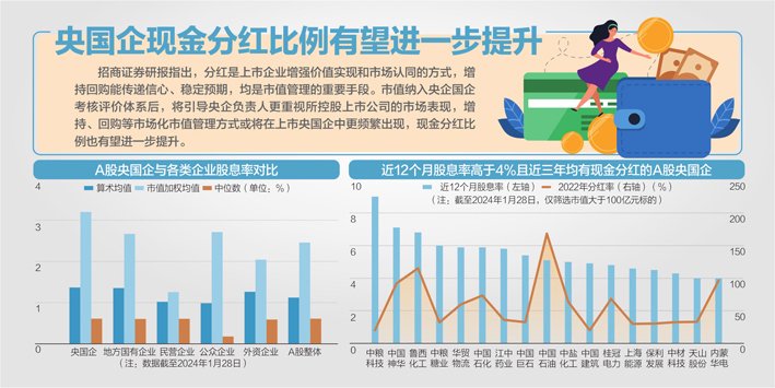 国资委将全面推开上市公司市值管理考核