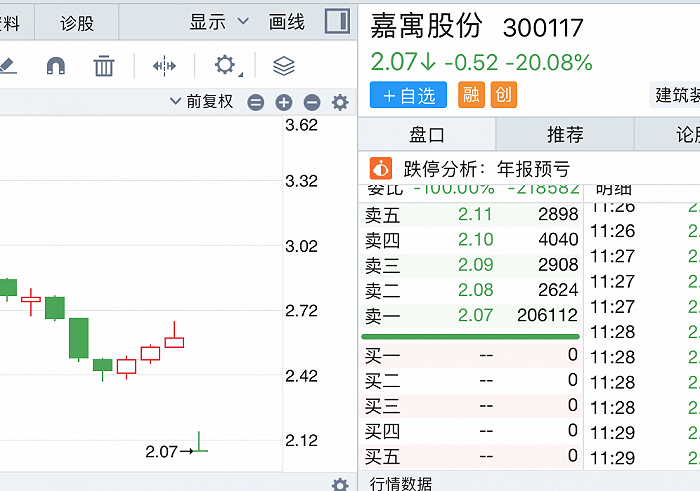 来源:同花顺