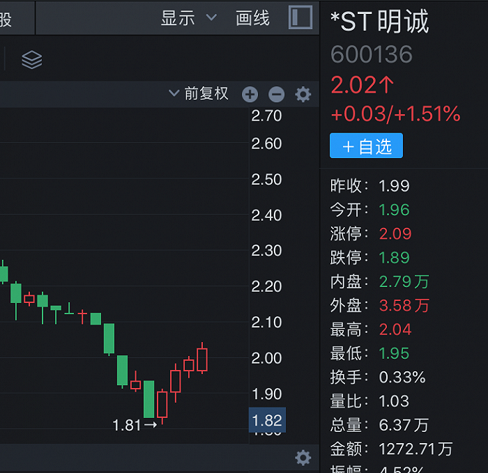 来源:同花顺