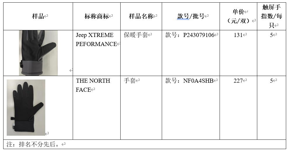2款可以全指操作。