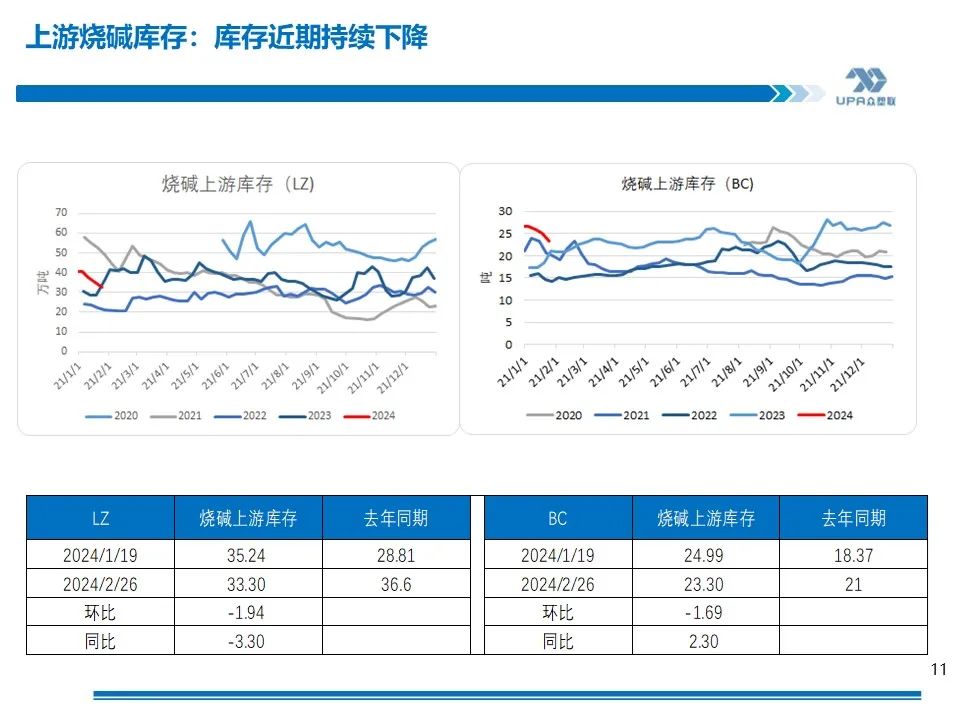 烧碱在铝厂的作用烧碱周报：供需两相望，烧碱负荷提高氧化铝持续低位,第10张