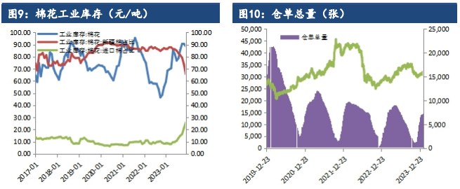 關(guān)聯(lián)品種棉花所屬公司：建信期貨