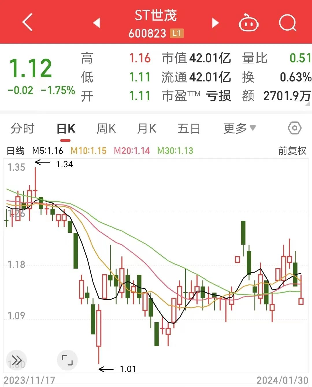 图片来源:同花顺